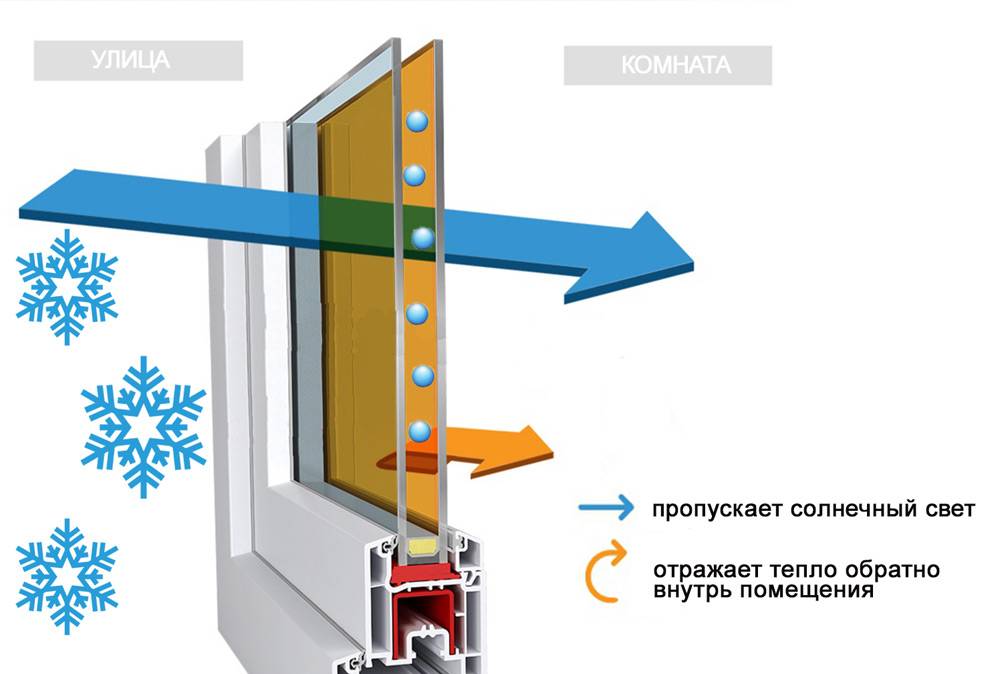 Энергосберегающие окна в Москве